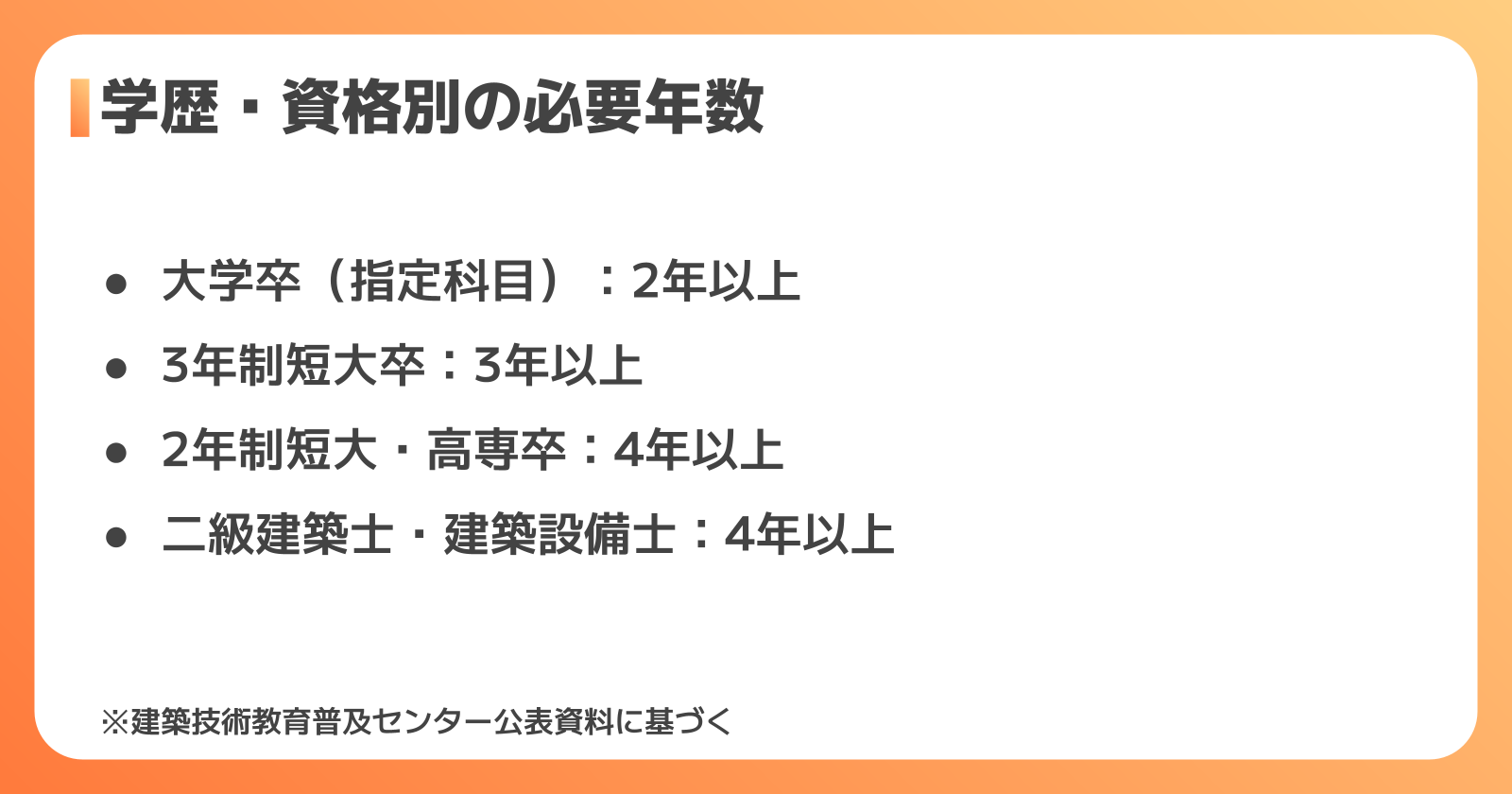 学歴・資格別の必要実務経験年数