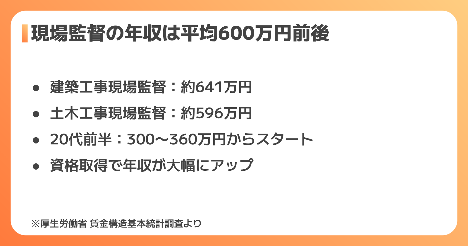 高卒の現場監督の年収データ