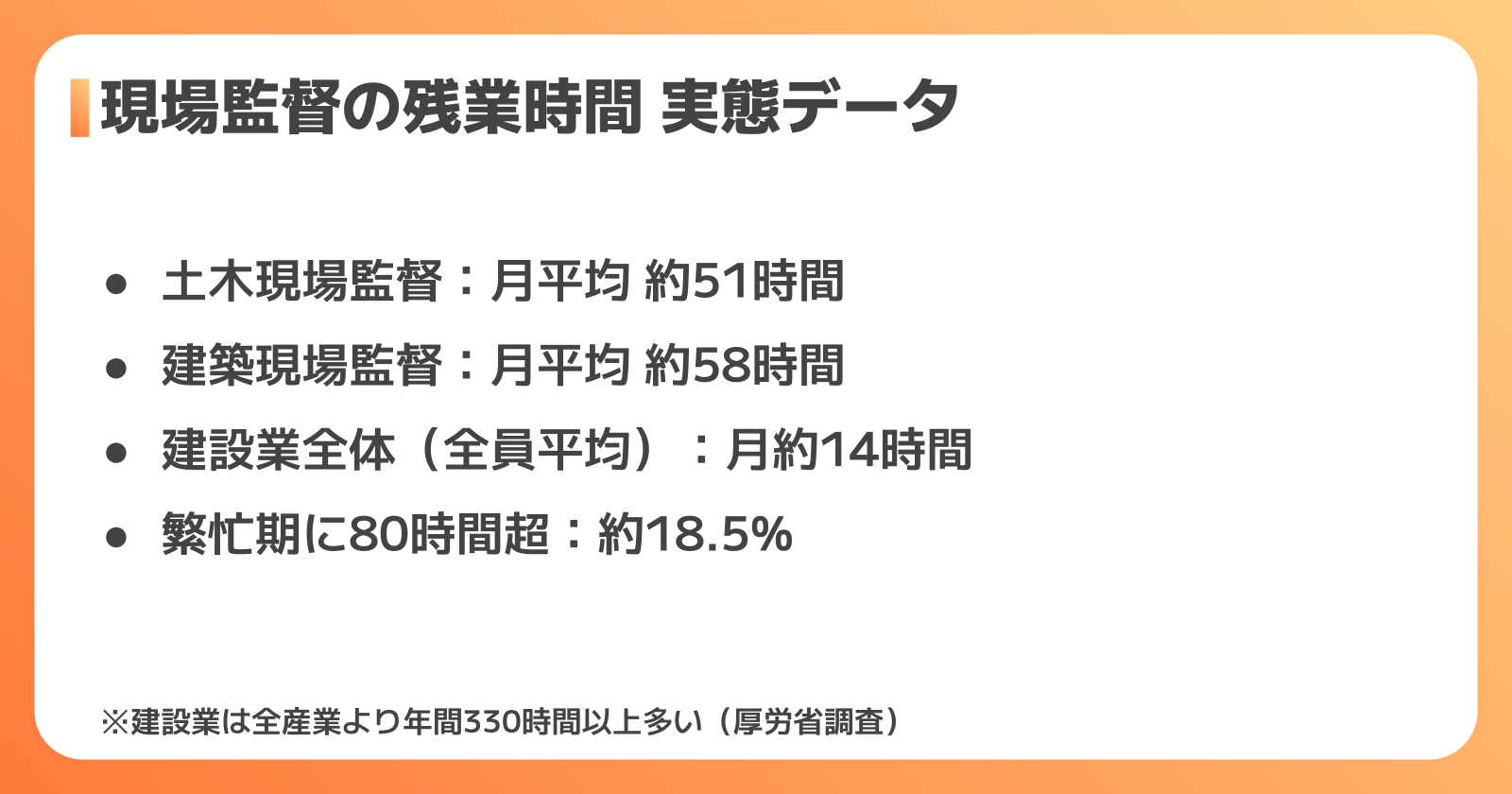 現場監督の残業時間の実態