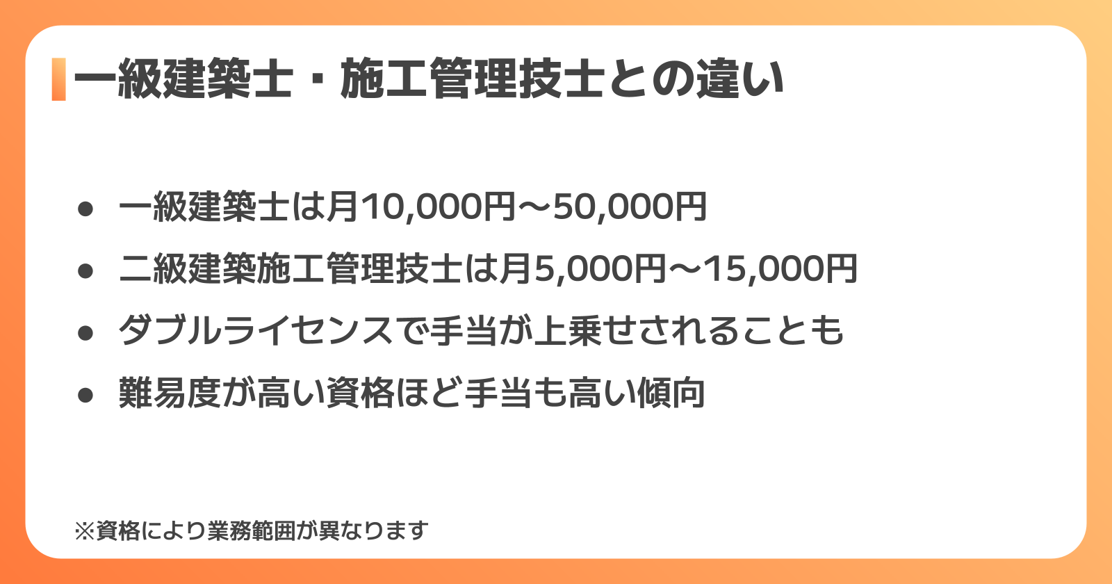 二級建築士の資格手当はいくら？相場・企業規模別の違いと年収アップ術 