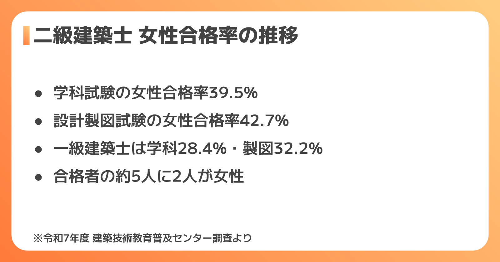 二級建築士試験の女性合格率データ