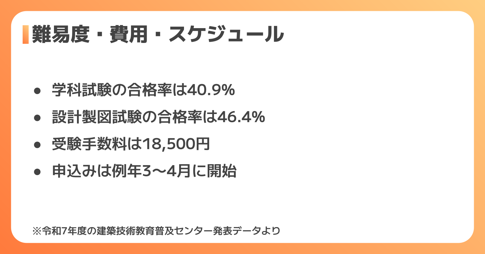 難易度・費用・スケジュール