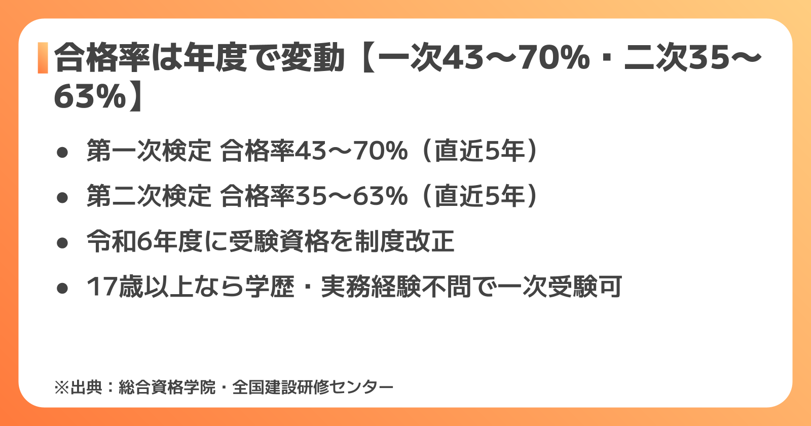 第一次検定・第二次検定の合格率推移