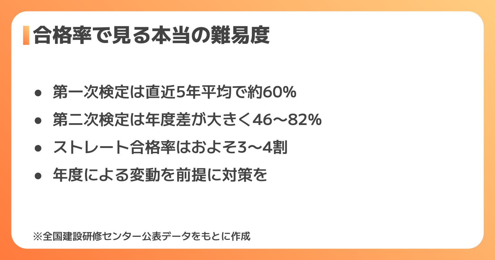 2級管工事施工管理技士 合格率の推移