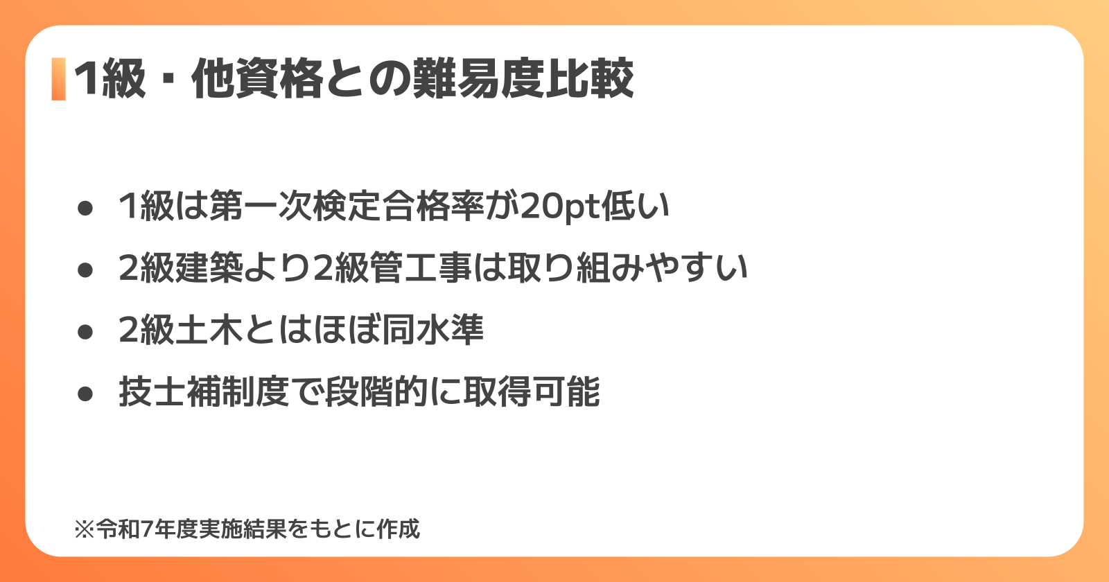 1級・他の施工管理技士資格との難易度比較