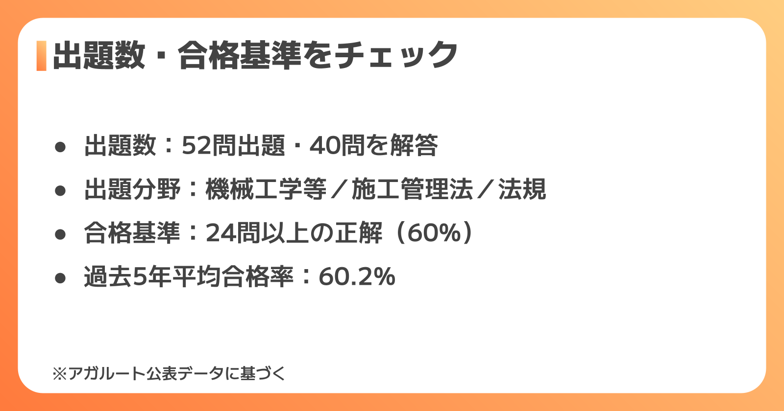 試験内容と合格基準