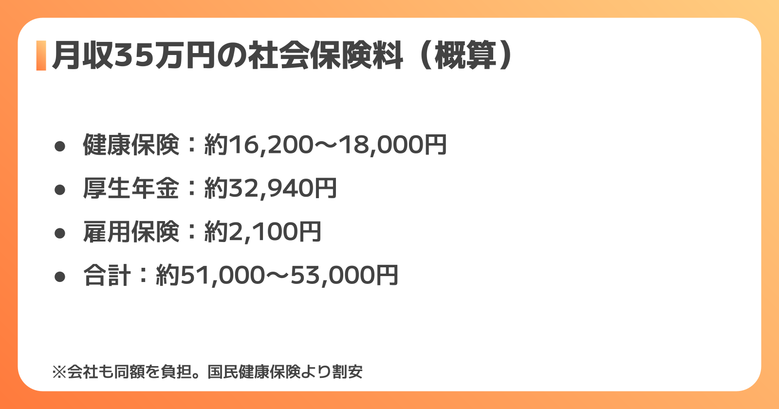 社会保険料の月収別シミュレーション