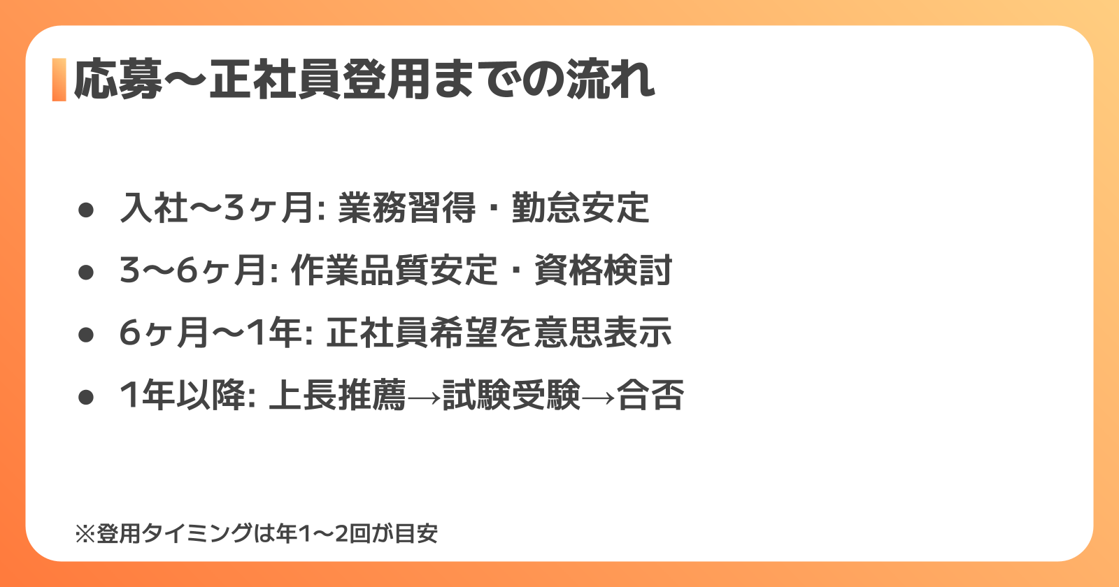 応募から正社員登用までの流れ