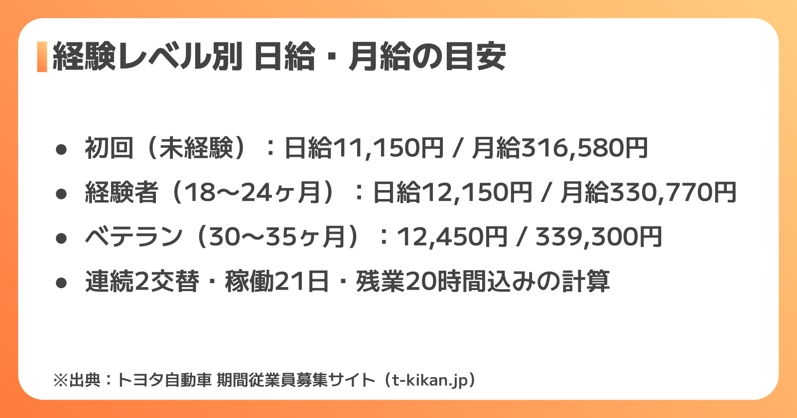 経験レベル別 日給・月給の基本