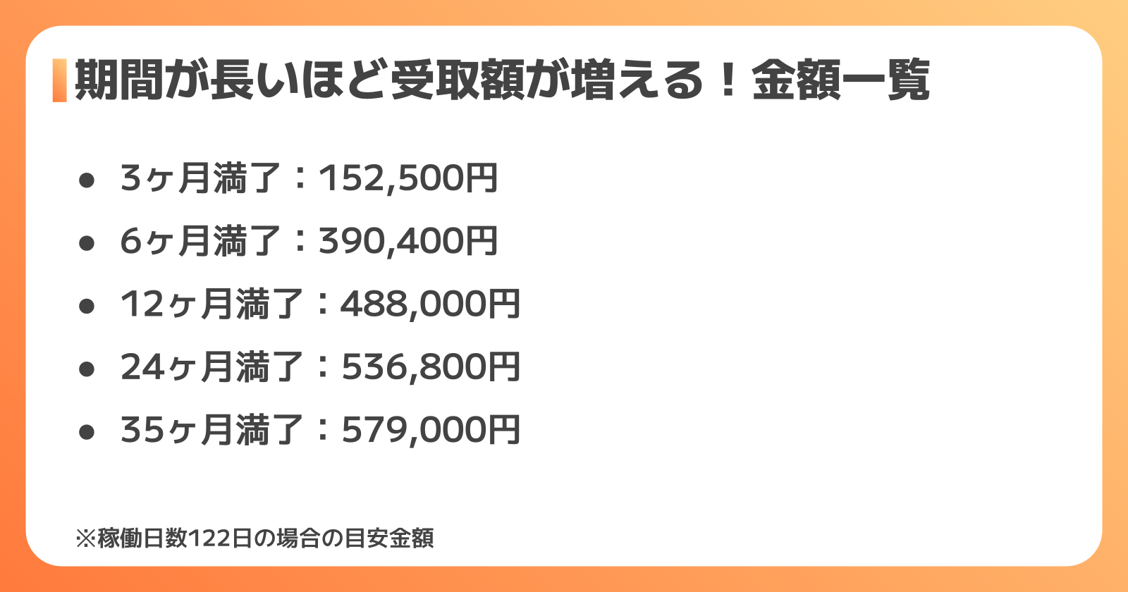 契約期間別の満了金支給金額一覧