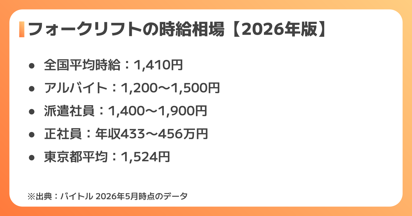 フォークリフト時給相場・雇用形態別データ