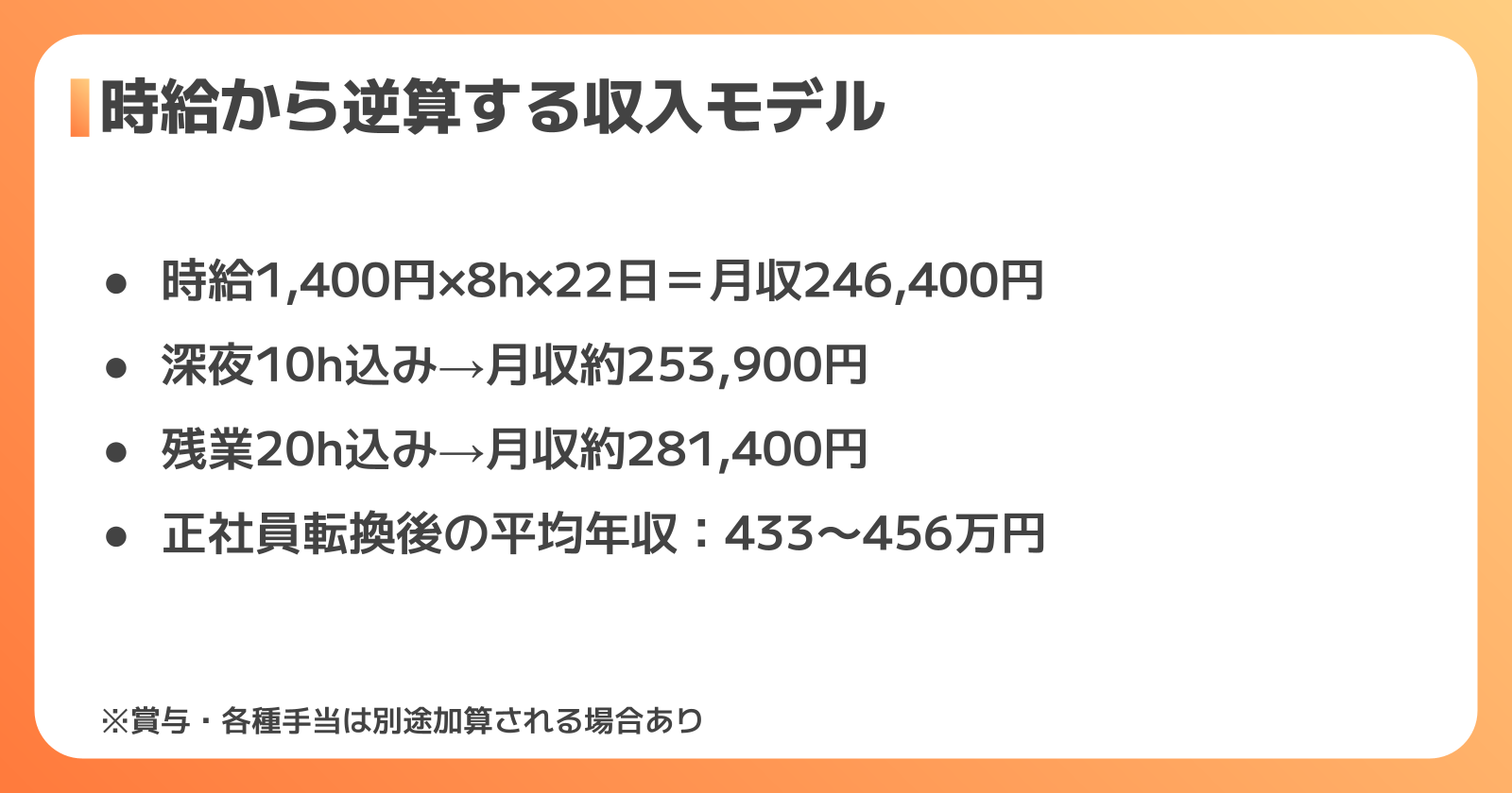 月収・年収モデルケース