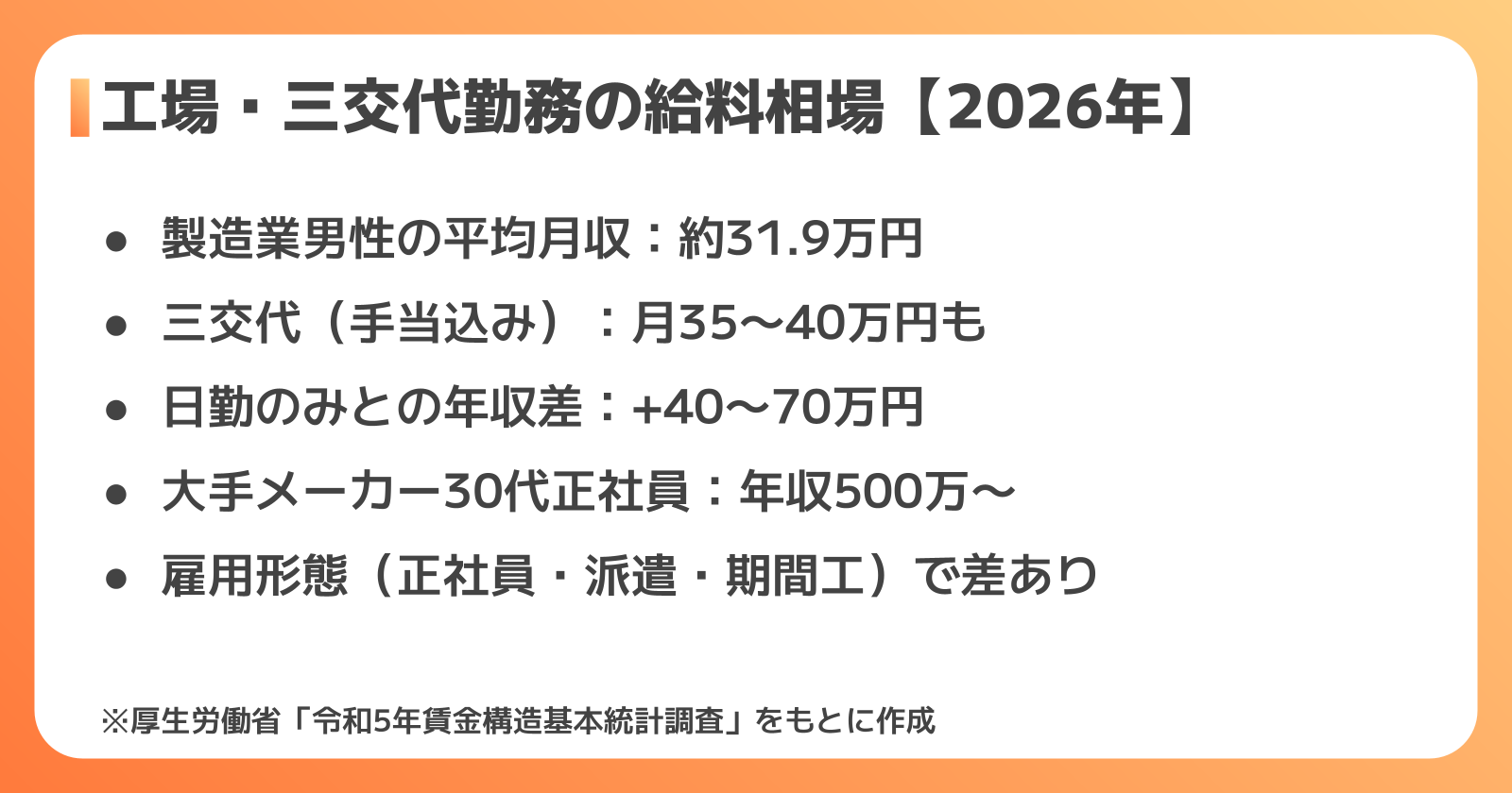 三交代勤務の給料相場