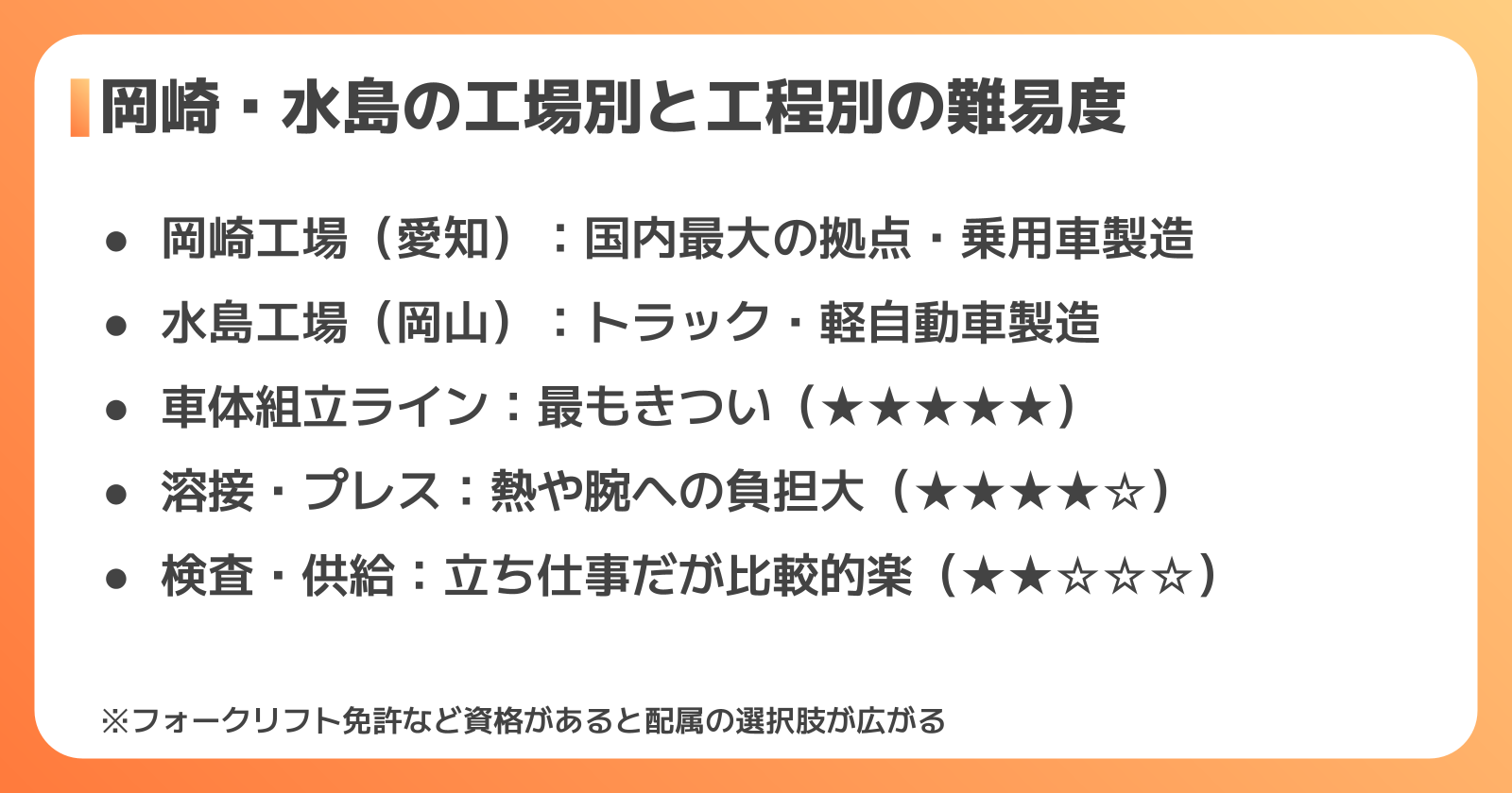 工場別・配属ライン別の仕事内容と難易度