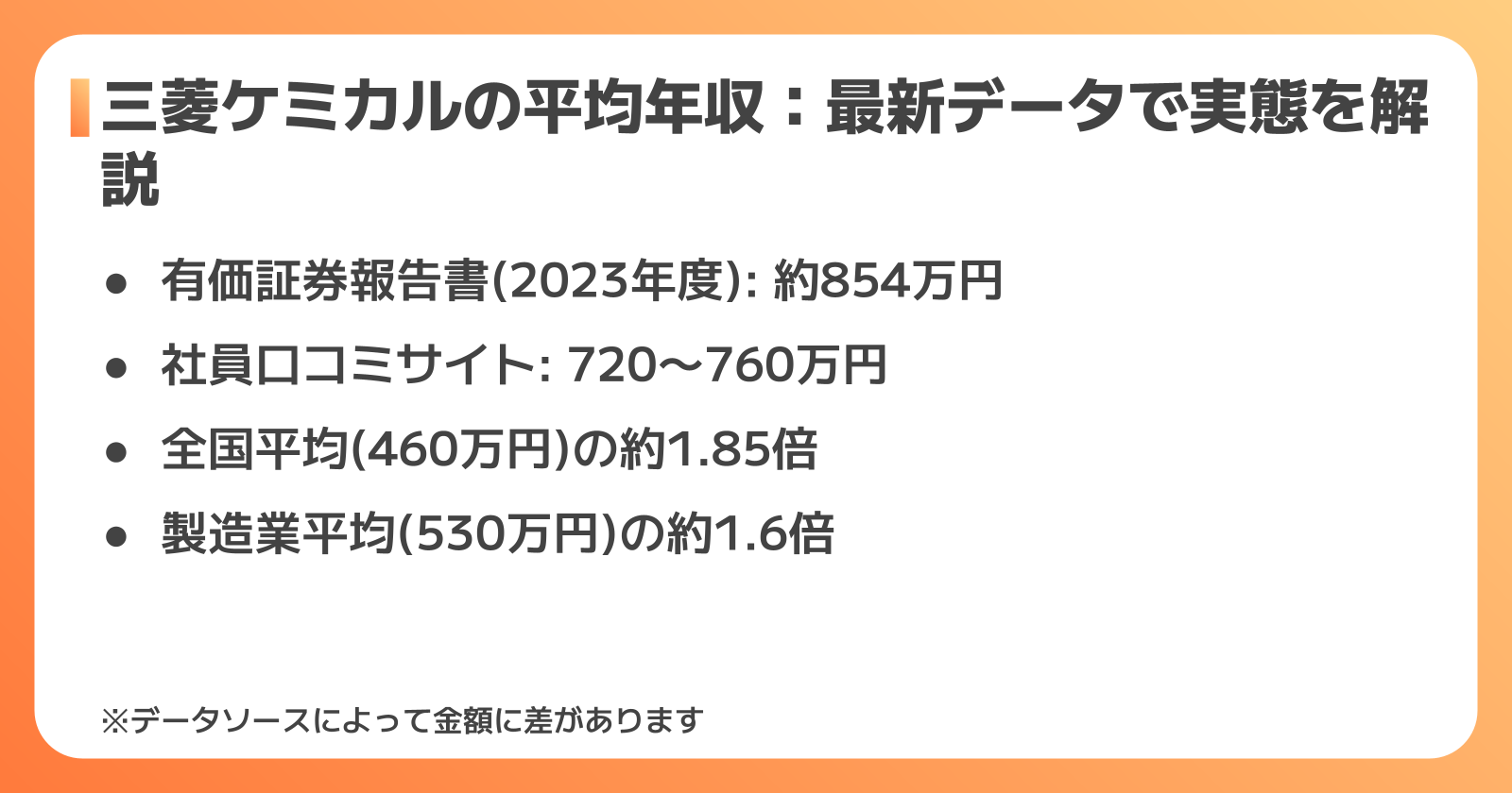 三菱ケミカルの平均年収データ
