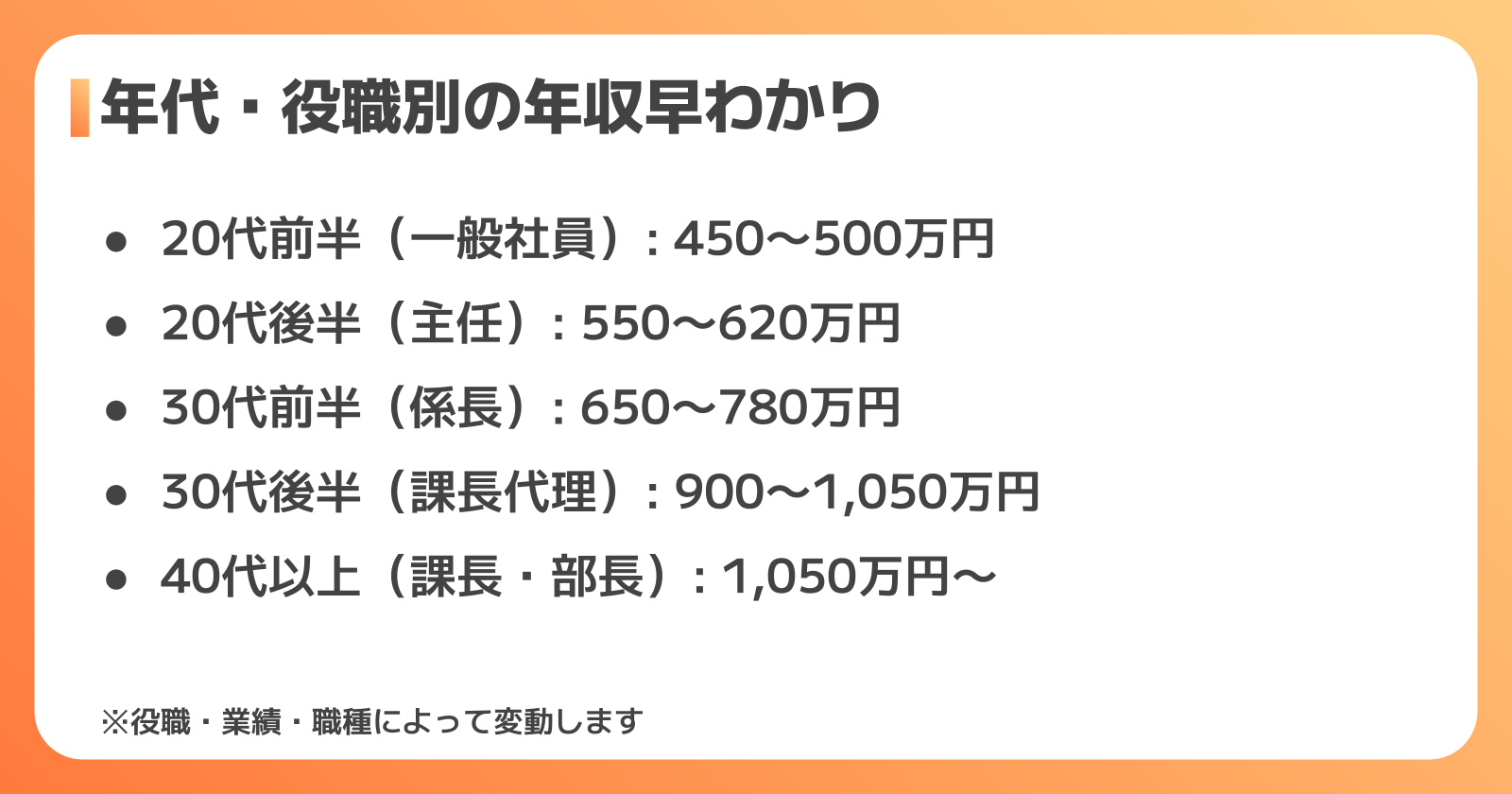年代・役職別の年収水準