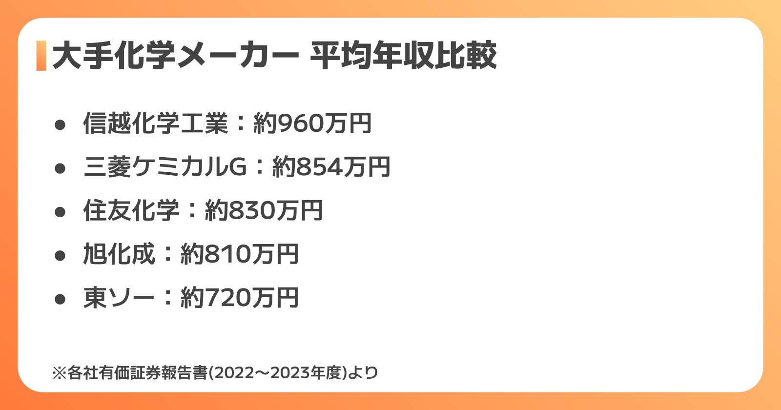 化学メーカー各社との年収比較