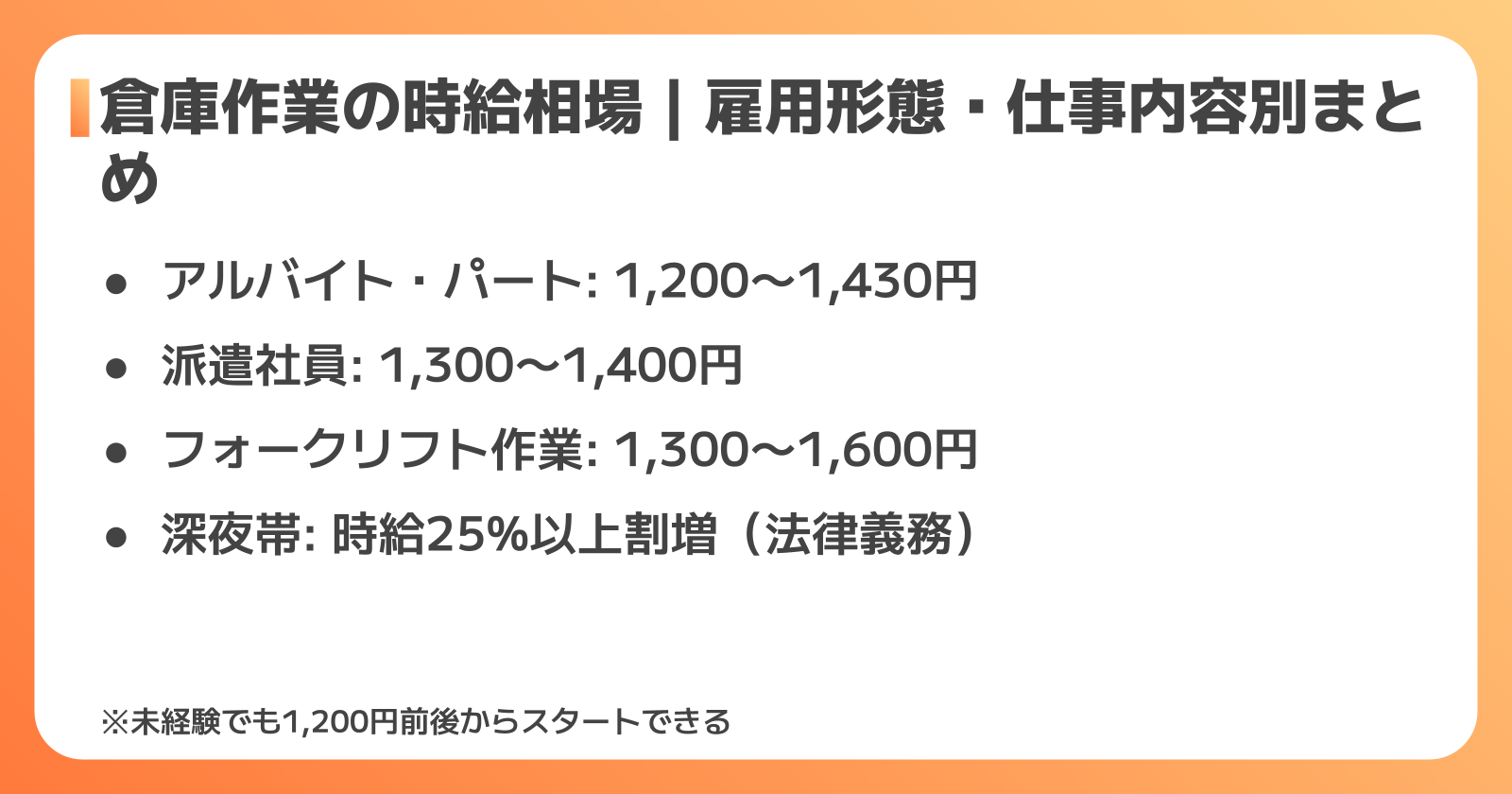 時給相場・雇用形態別比較