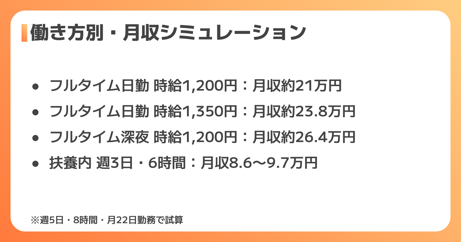 月収・年収シミュレーション