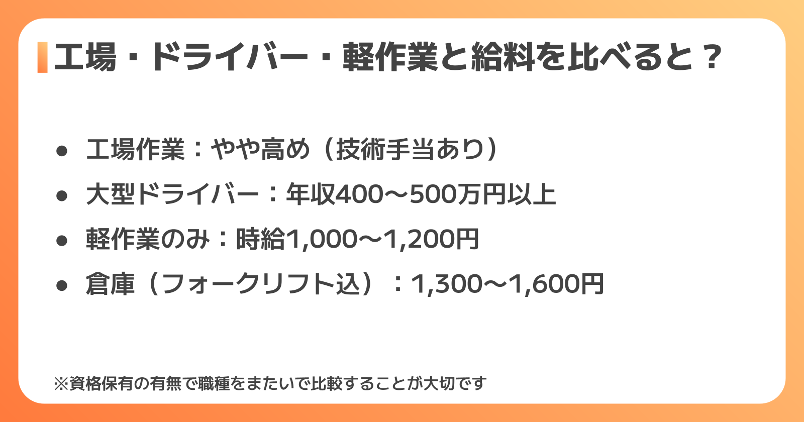 工場・倉庫作業と他職種の給料比較