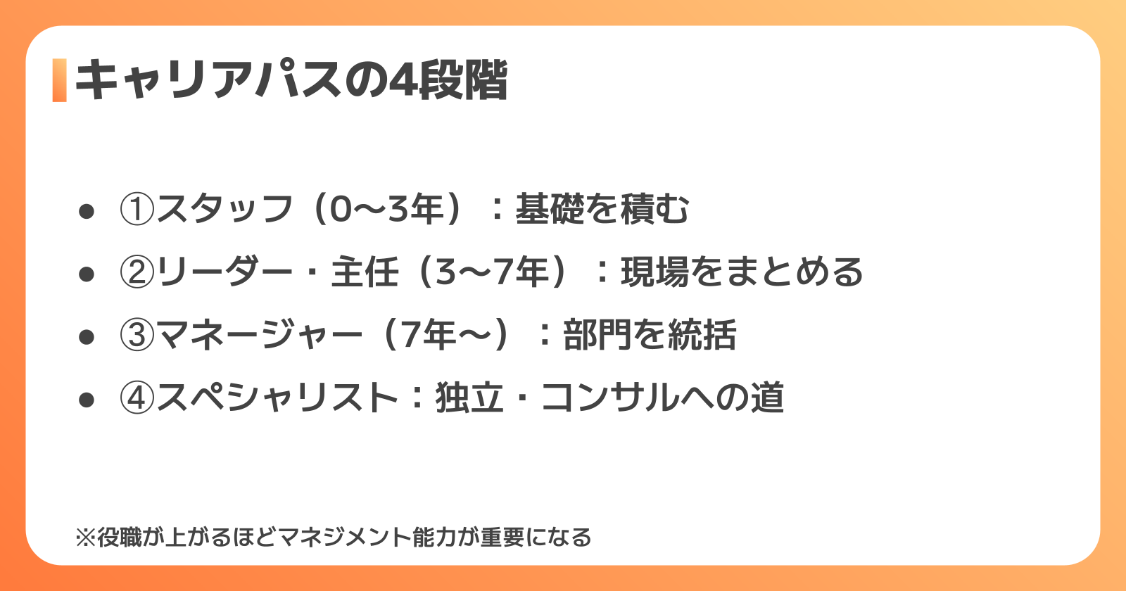 品質管理のキャリアパスと役職の段階