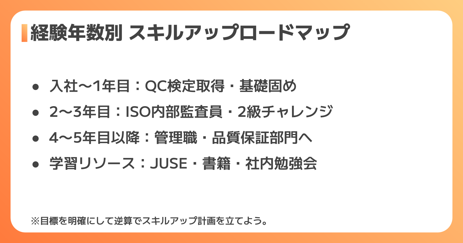 品質管理スキルアップロードマップ