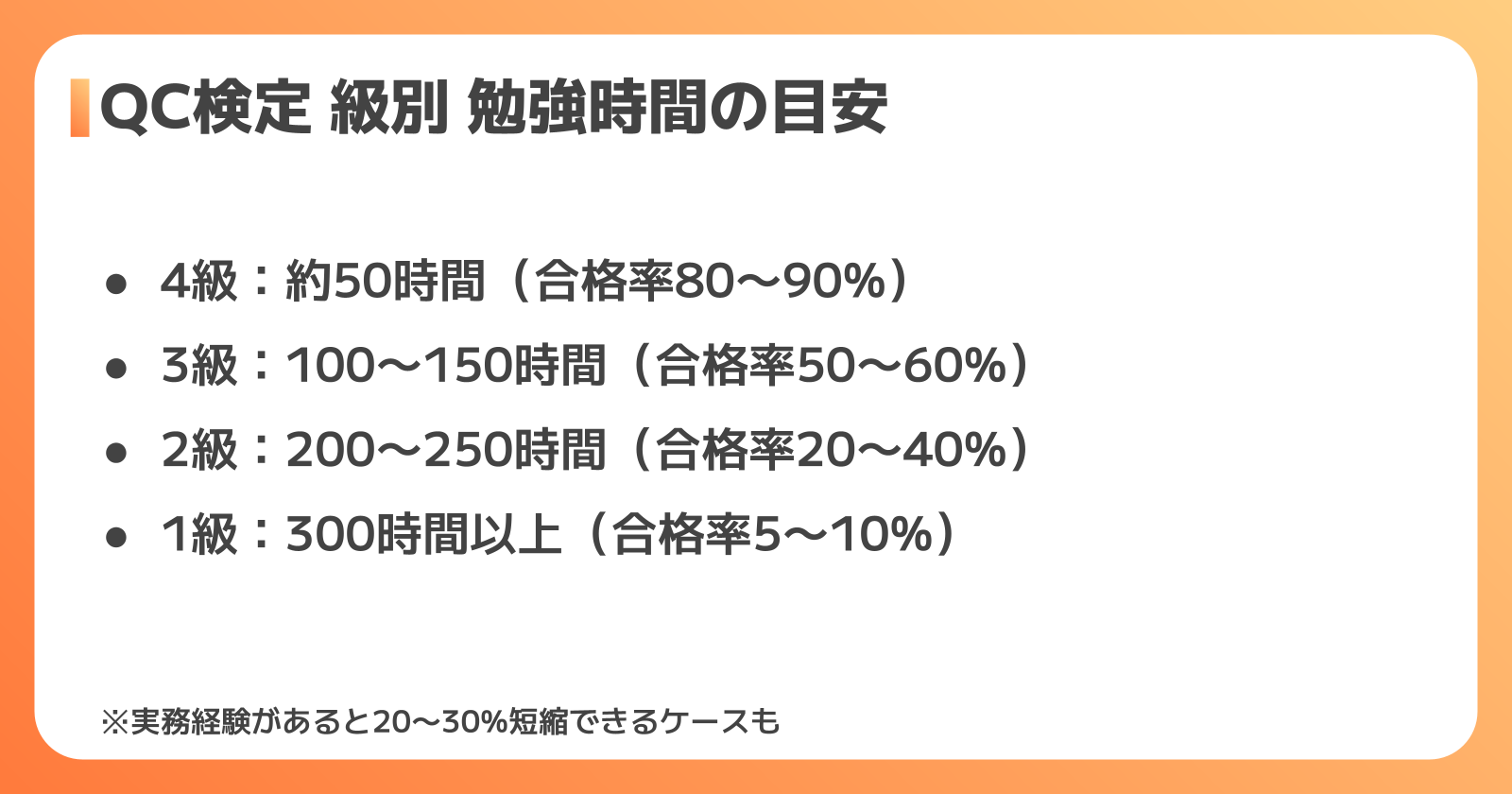 QC検定 級別勉強時間・合格率の目安一覧