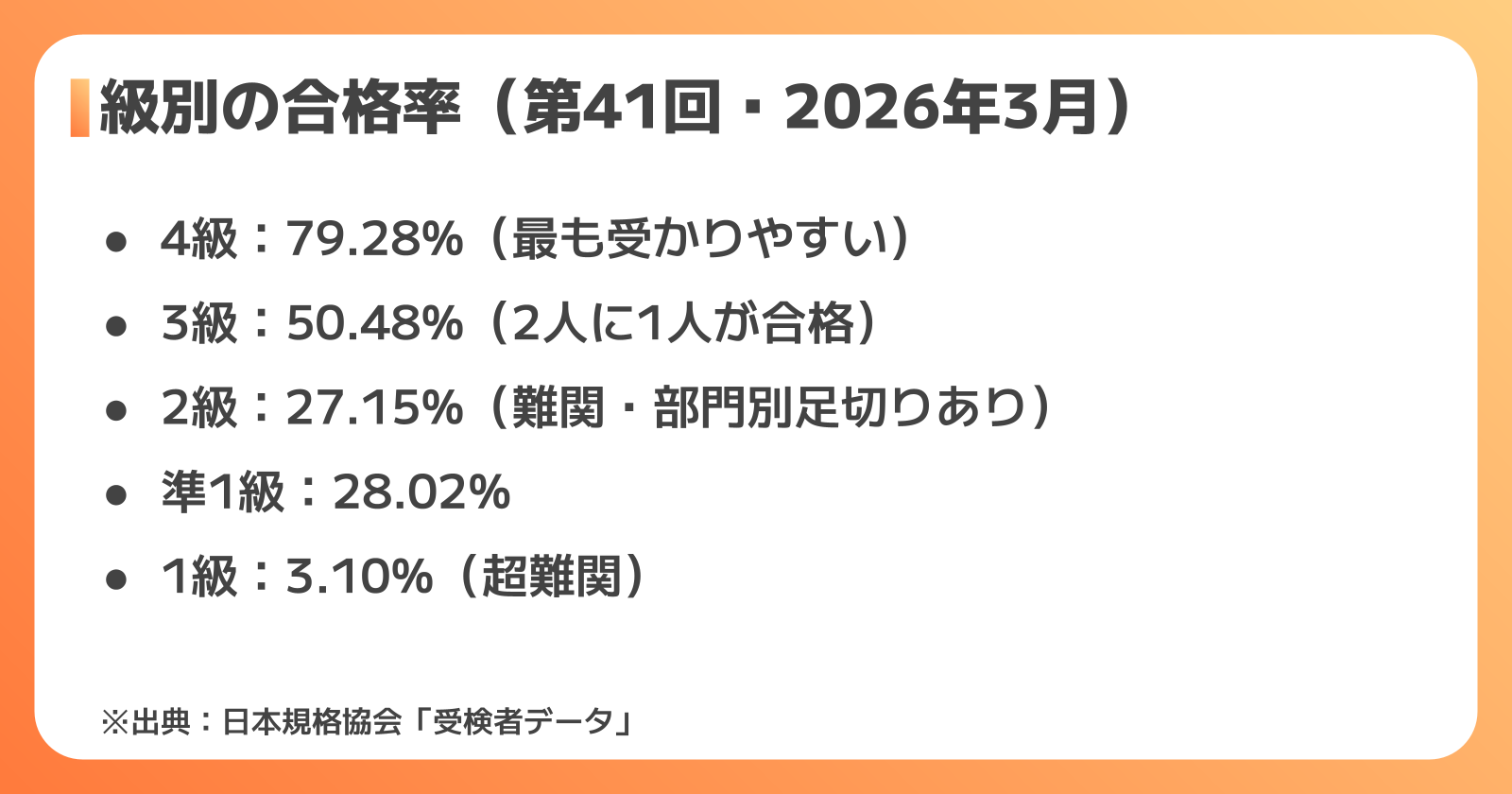 QC検定の合格率を級別に比較
