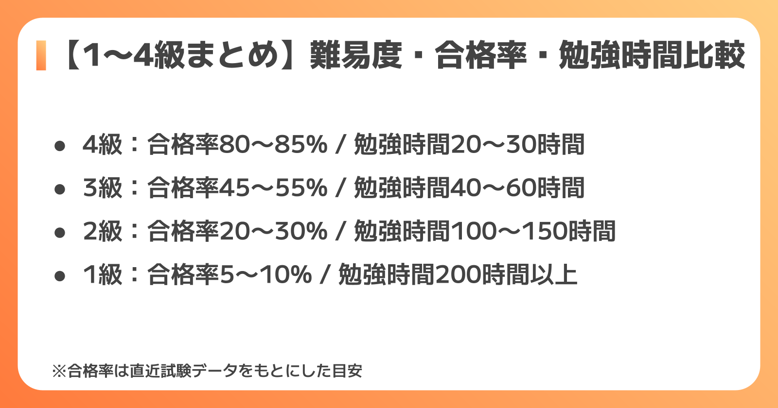 級別比較：QC検定の難易度・合格率・勉強時間