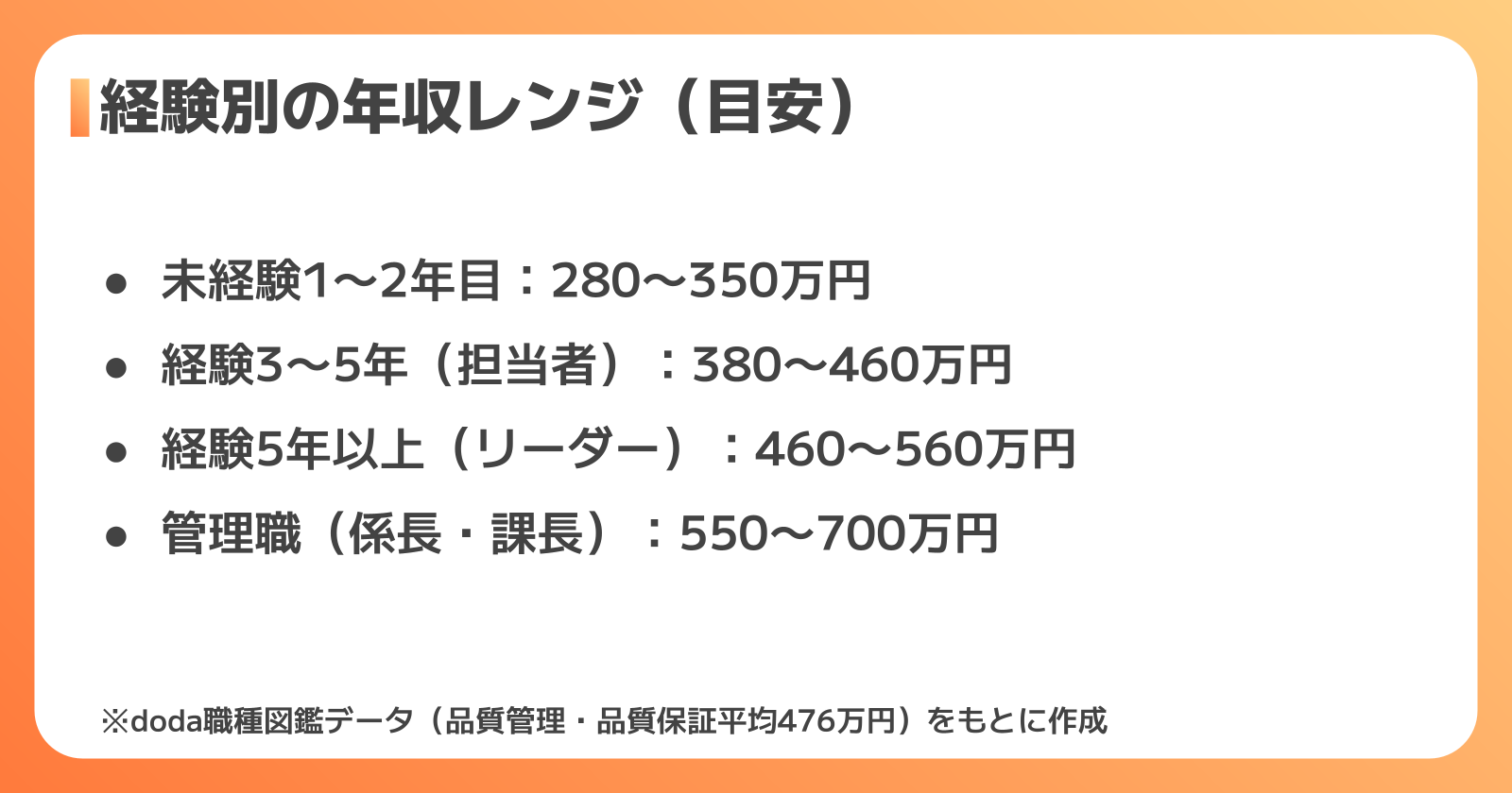 品質管理正社員の年収