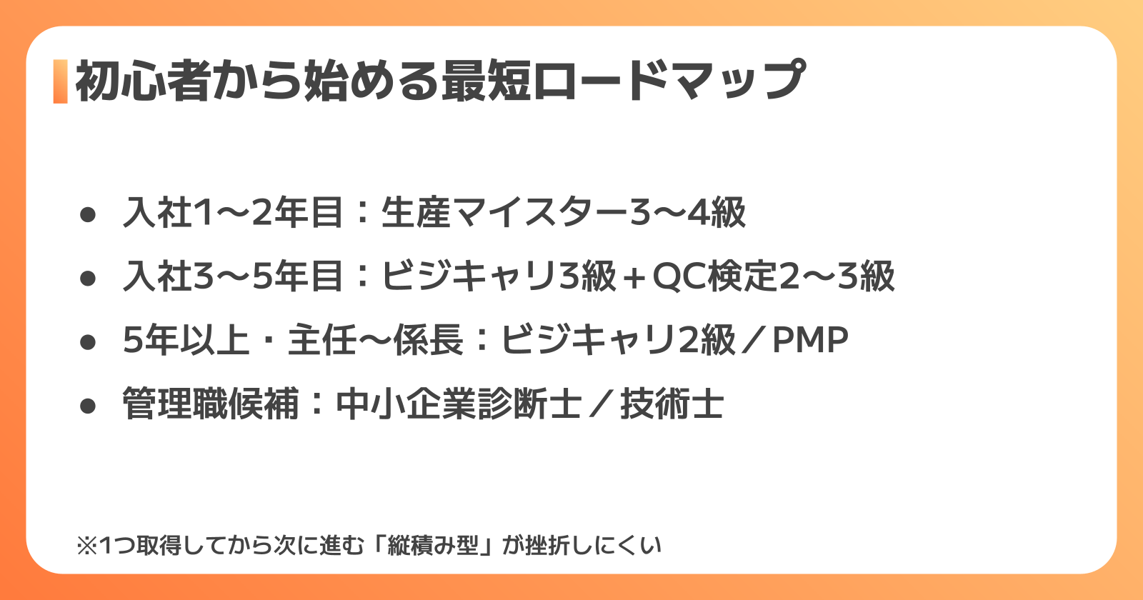 資格取得学習ロードマップ