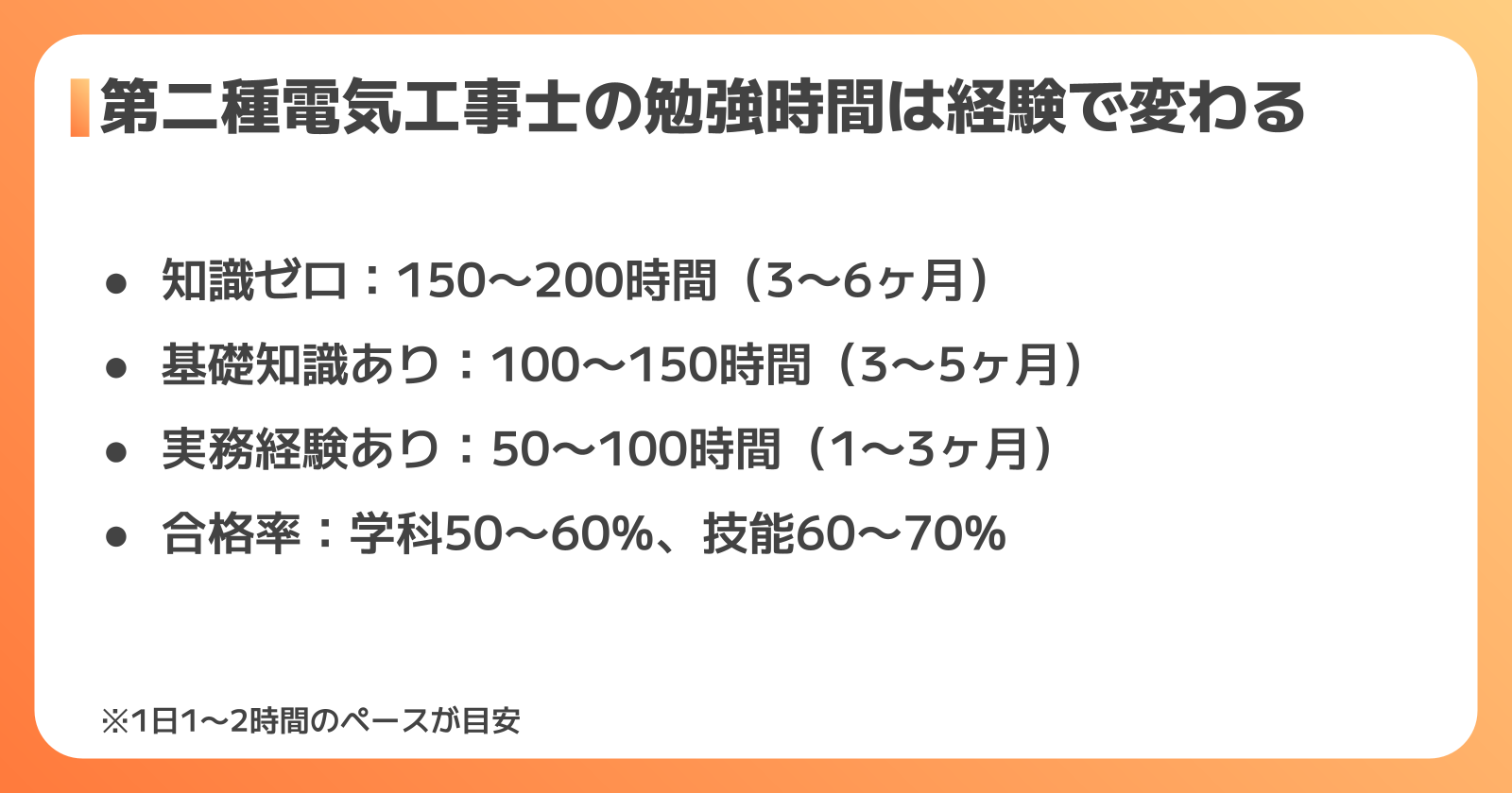勉強時間の目安