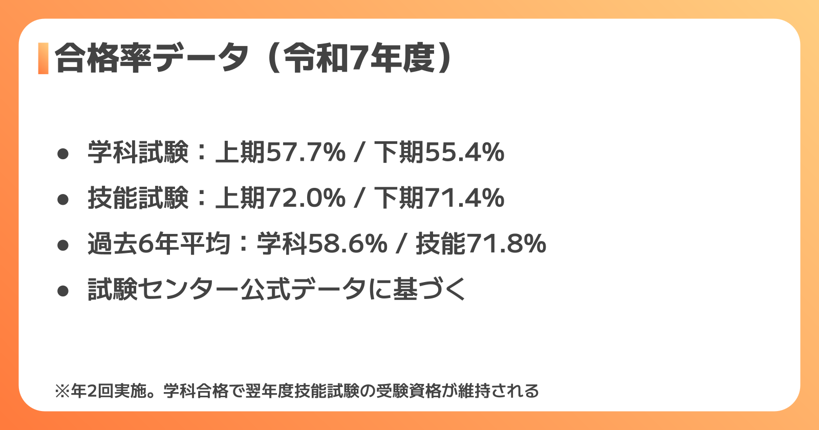 第二種電気工事士 合格率最新データ