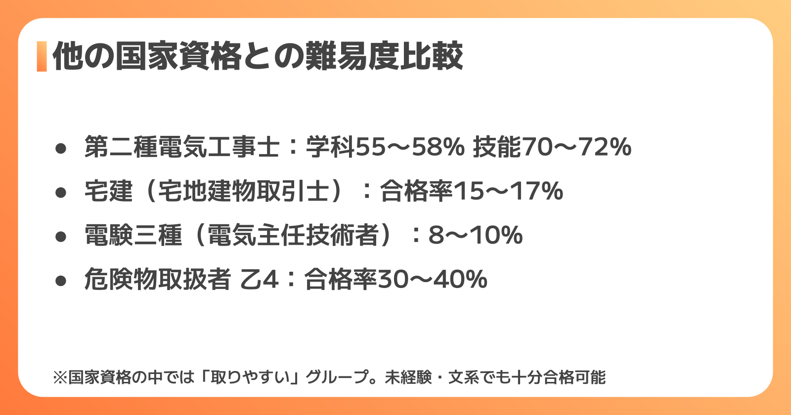 第二種電気工事士の難易度比較