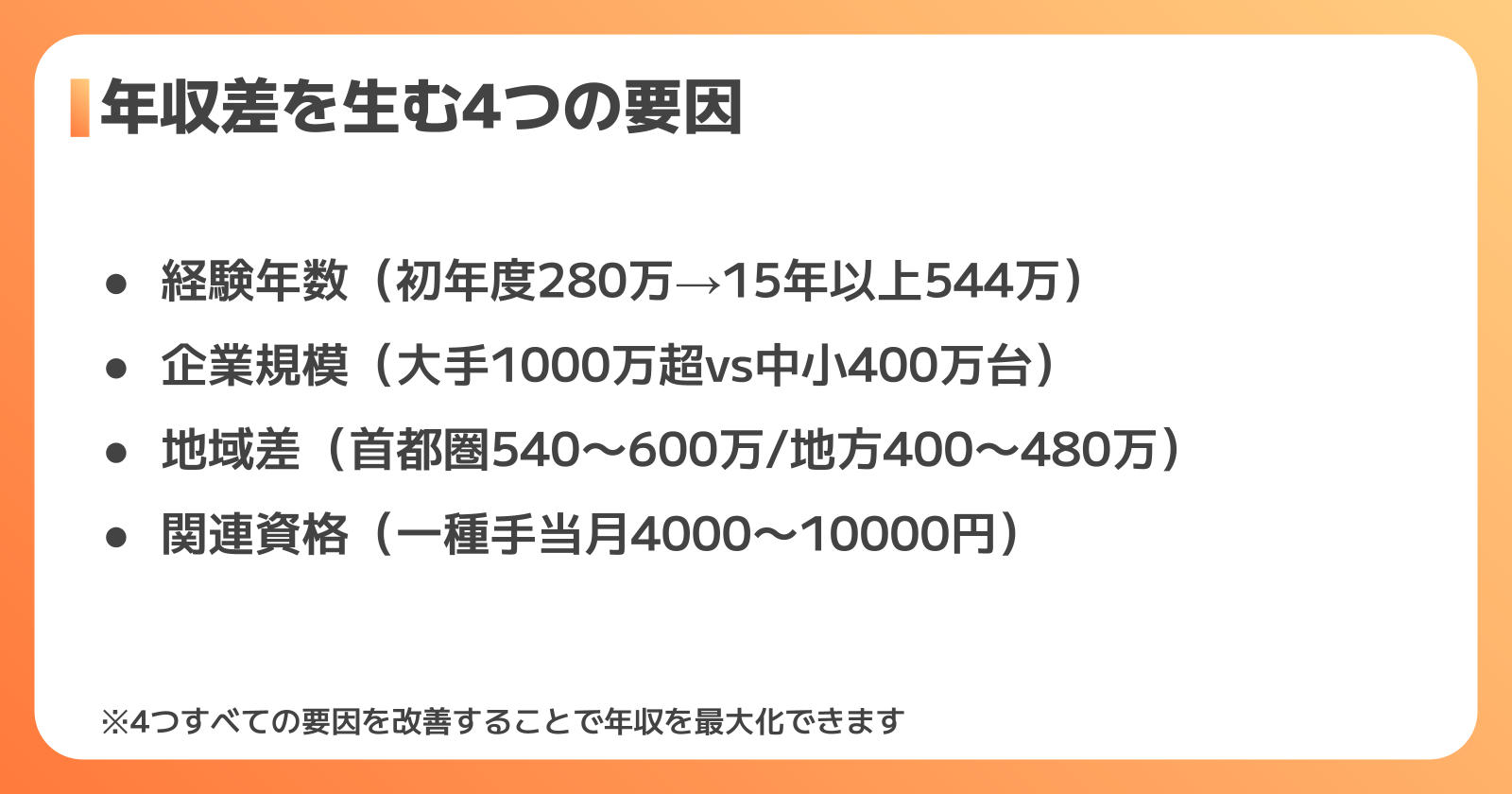 年収を左右する4つの要因