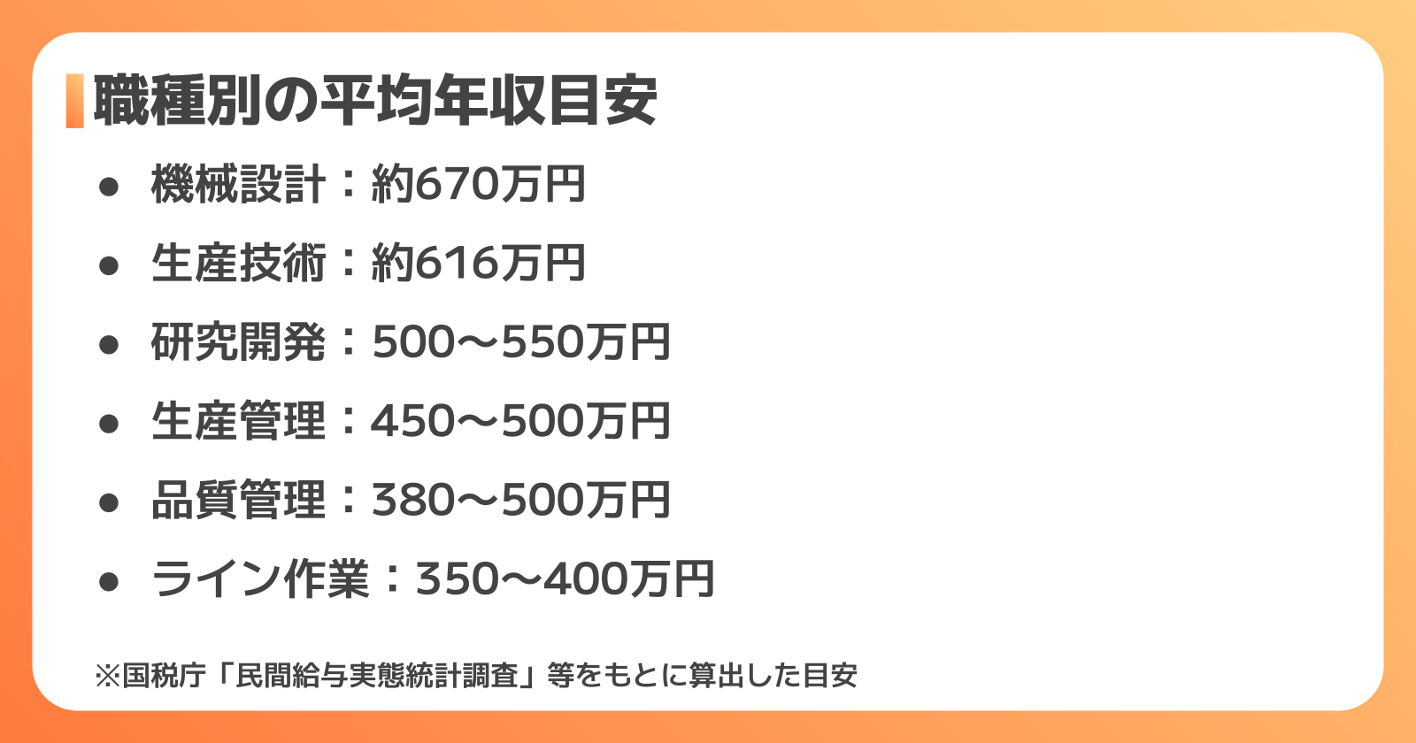 製造業の主な職種と平均年収
