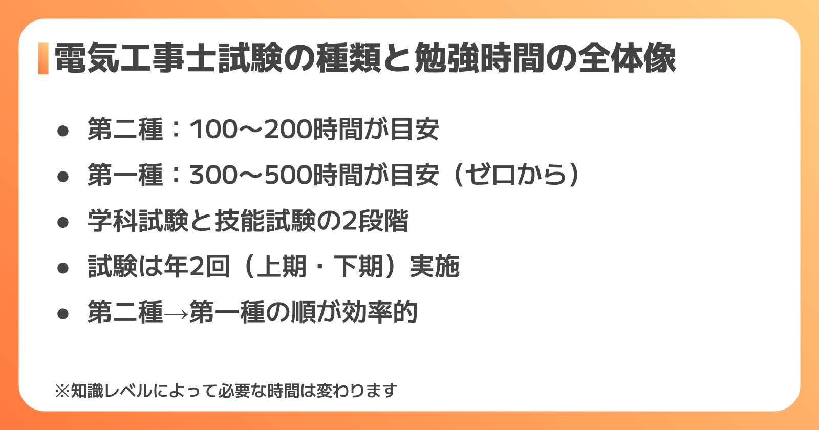 電気工事士の試験の種類と勉強時間の全体像