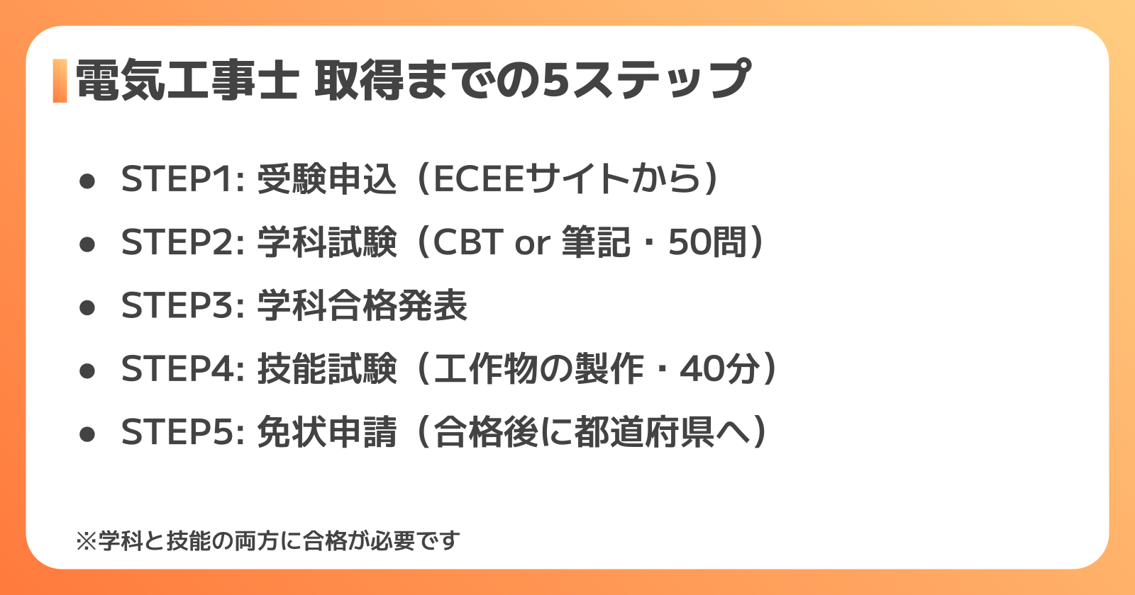 電気工事士 申込みから取得までの流れ