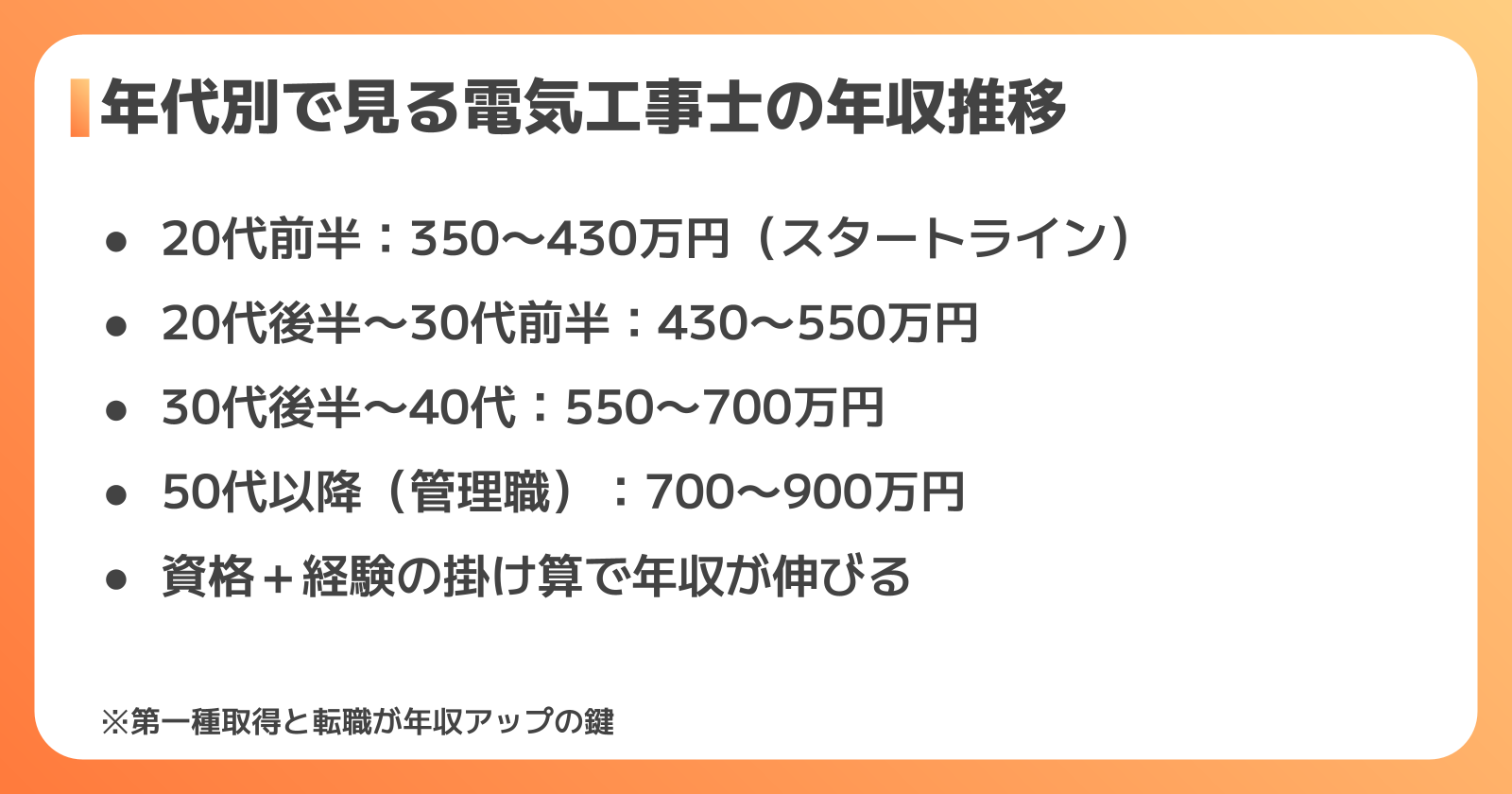 年代別年収推移