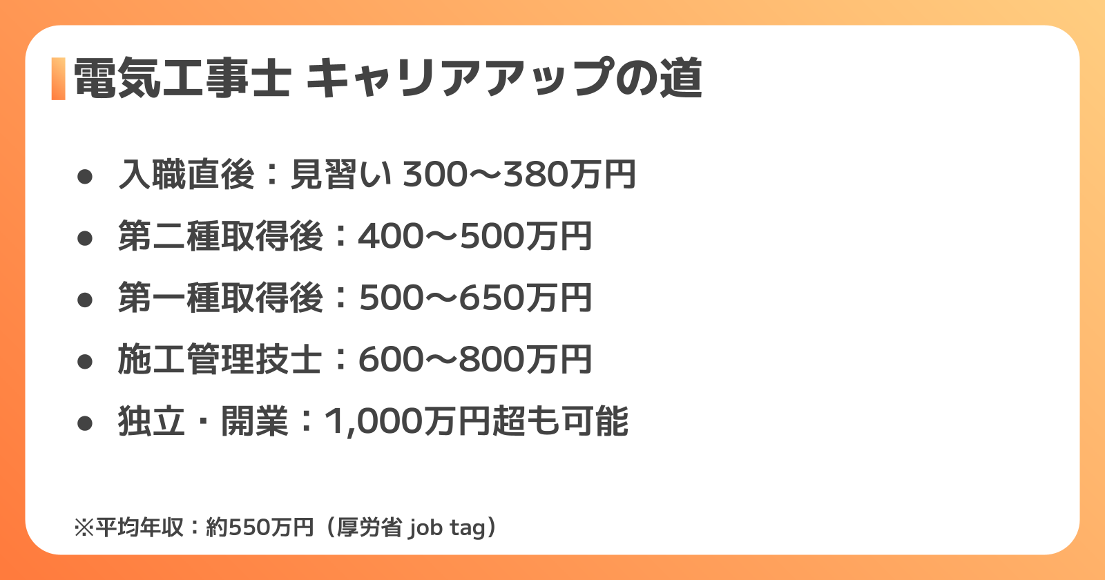 電気工事士のキャリアパスと年収の伸ばし方