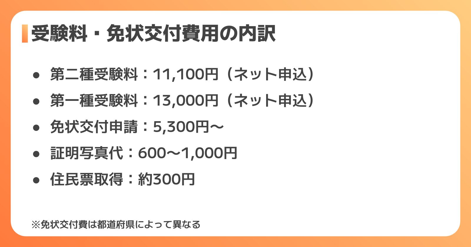 受験料・免状交付費用の内訳