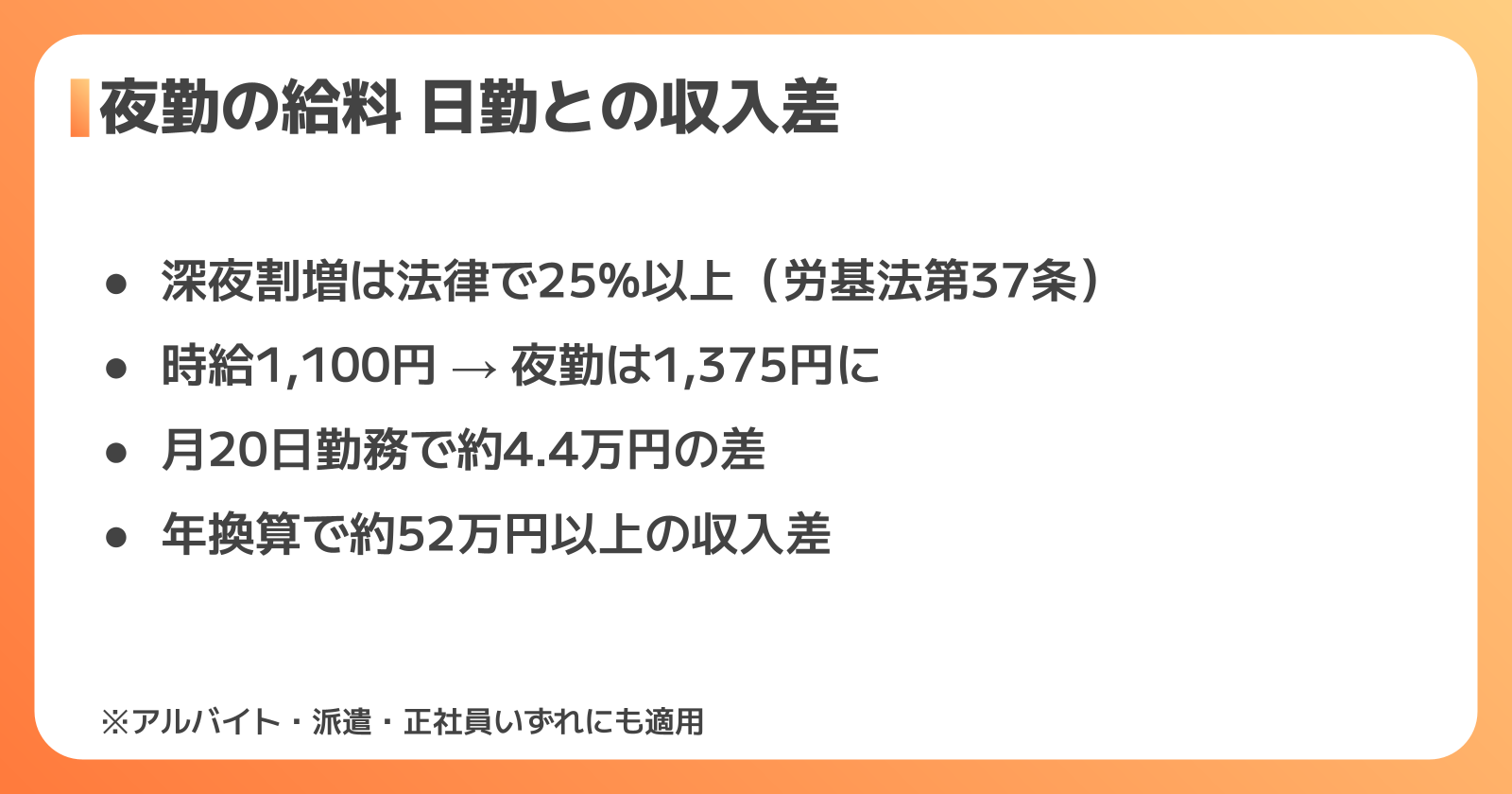 食品工場の夜勤の給料・深夜割増シミュレーション