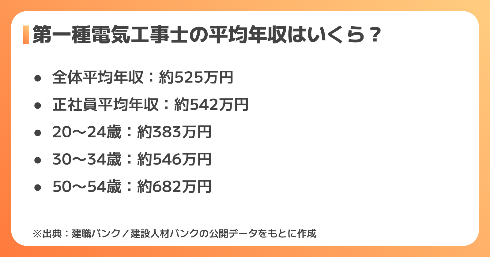 第一種電気工事士の平均年収データ