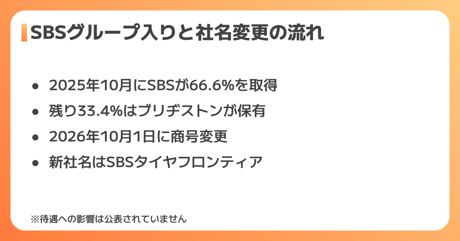 SBSグループ入りと社名変更の流れ