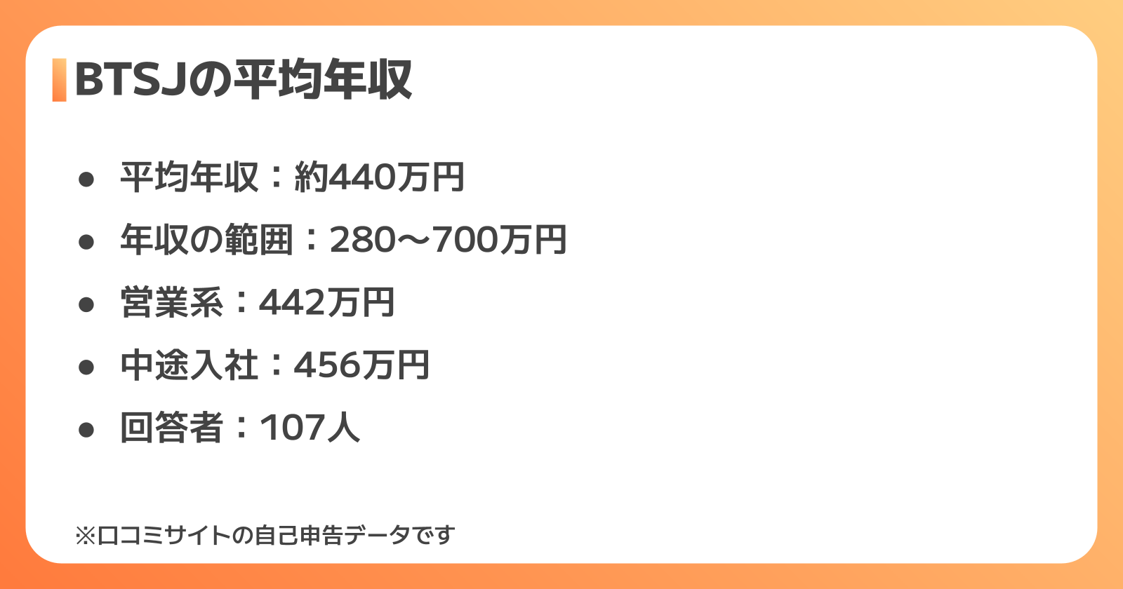 BTSJの平均年収は約440万円｜口コミ107人のデータで見る年収の実態