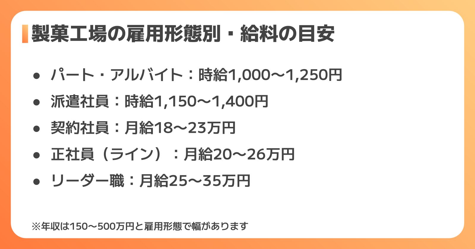 製菓工場の給料はいくら？雇用形態別の年収・月収の目安