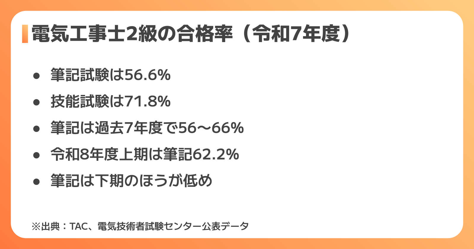 電気工事士2級の合格率は筆記約57%・技能約72%