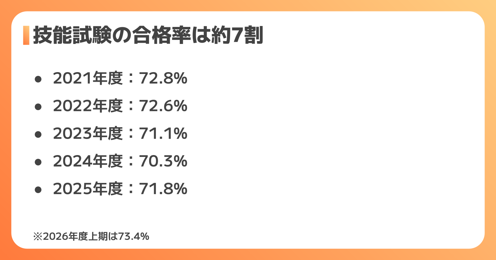 技能試験の合格率の推移