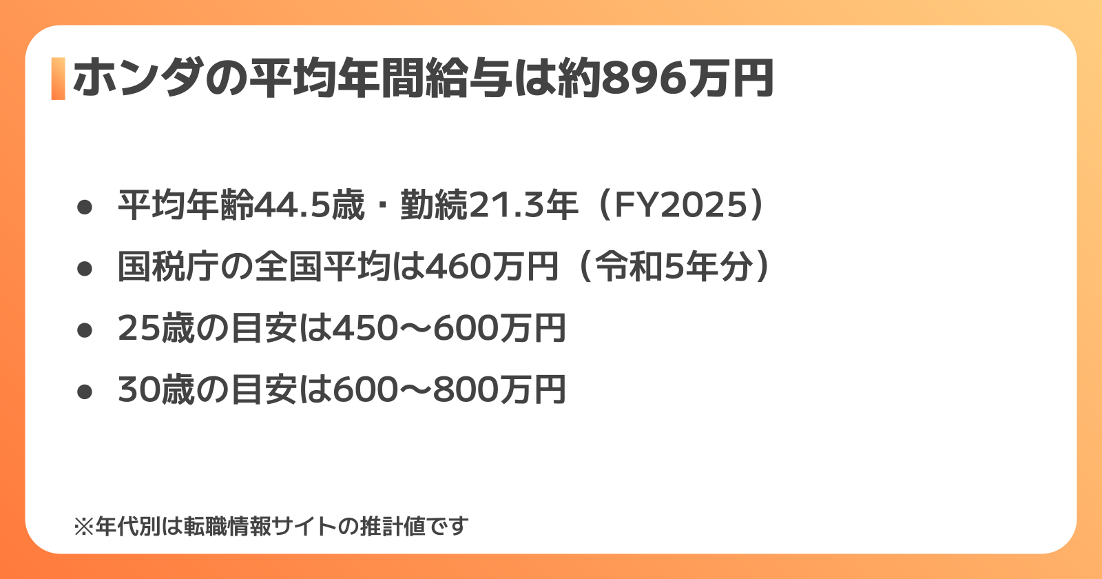 ホンダの年収はいくら?平均年間給与・年代別の目安・他社比較