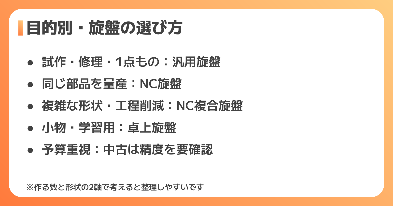 目的別・旋盤の選び方
